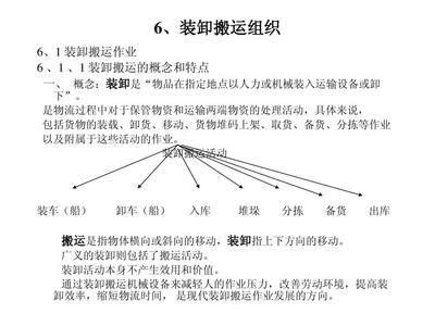 装卸搬运组织 物流实务中的关键环节与优化策略